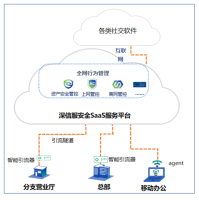 AC升級一年后，深信服先交了一份SASE化的答卷——互聯網安全服務的進化