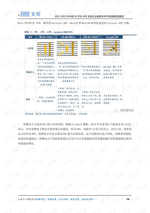 2021-2025年中國5G手機HDI主板行業調研及非市場戰略咨詢報告