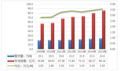 2017年中國烏賊魚行業前景分析與市場深度調查報告