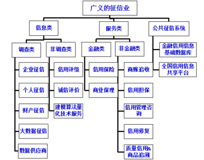 社會(huì)信用體系頂層設(shè)計(jì)需理順的“十大關(guān)系”