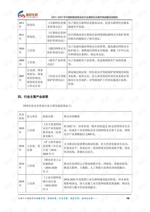 《2021-2025年中國(guó)網(wǎng)絡(luò)信息安全行業(yè)調(diào)研與長(zhǎng)尾市場(chǎng)戰(zhàn)略報(bào)告》核心解析與前瞻洞察