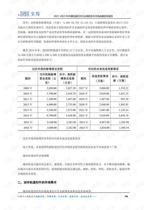 中國(guó)軌道扣件行業(yè)調(diào)研與非市場(chǎng)戰(zhàn)略咨詢分析（2021-2025）