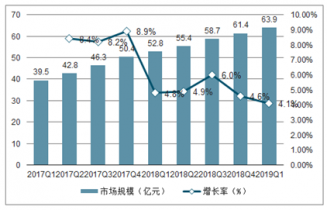 2021-2027年中國(guó)醫(yī)療信息化建設(shè)市場(chǎng)調(diào)查與行業(yè)前景預(yù)測(cè)
